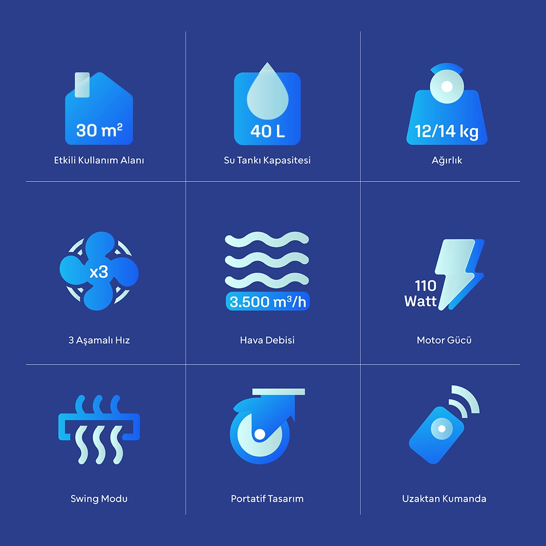 Coolstein Breezy Portatif Ayaklı Sulu Klima Özellikleri